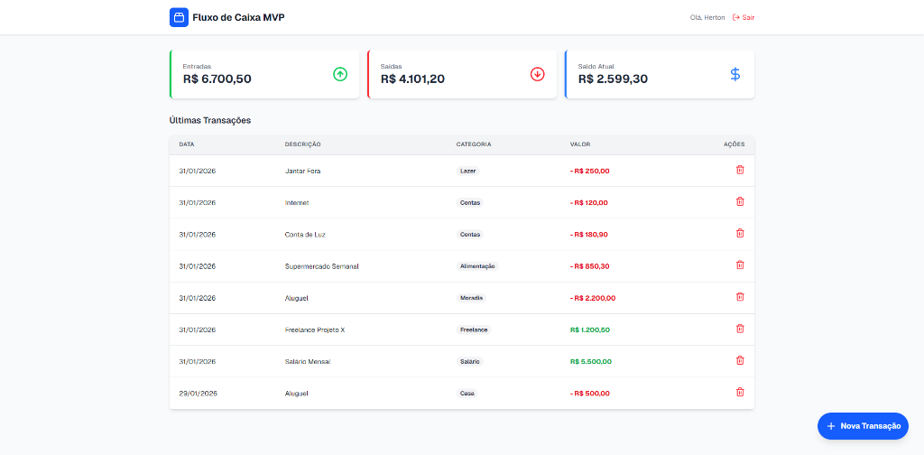 Demonstração do Sistema de Fluxo de Caixa